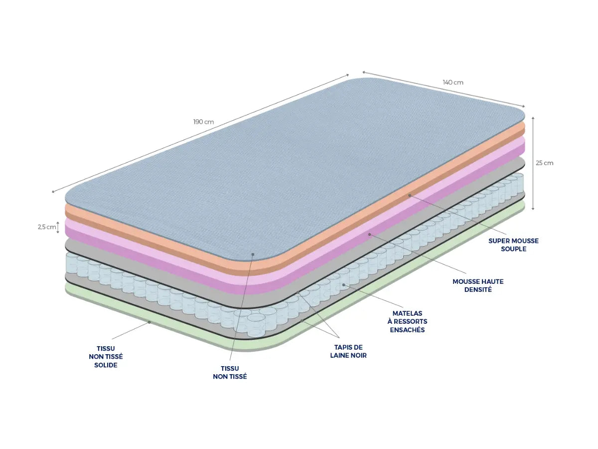 Matelas ASCENT – 25 cm – Ressorts ensachés & mousse – Confort équilibré quotidien